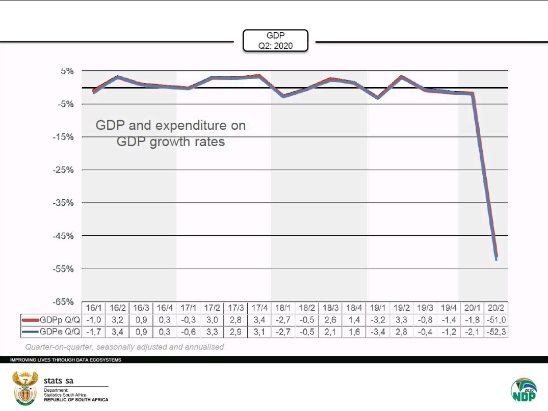 gdp1